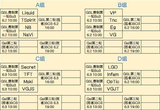正负的增量